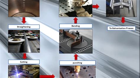 uses of metal fabrication|types of metal manufacturing processes.